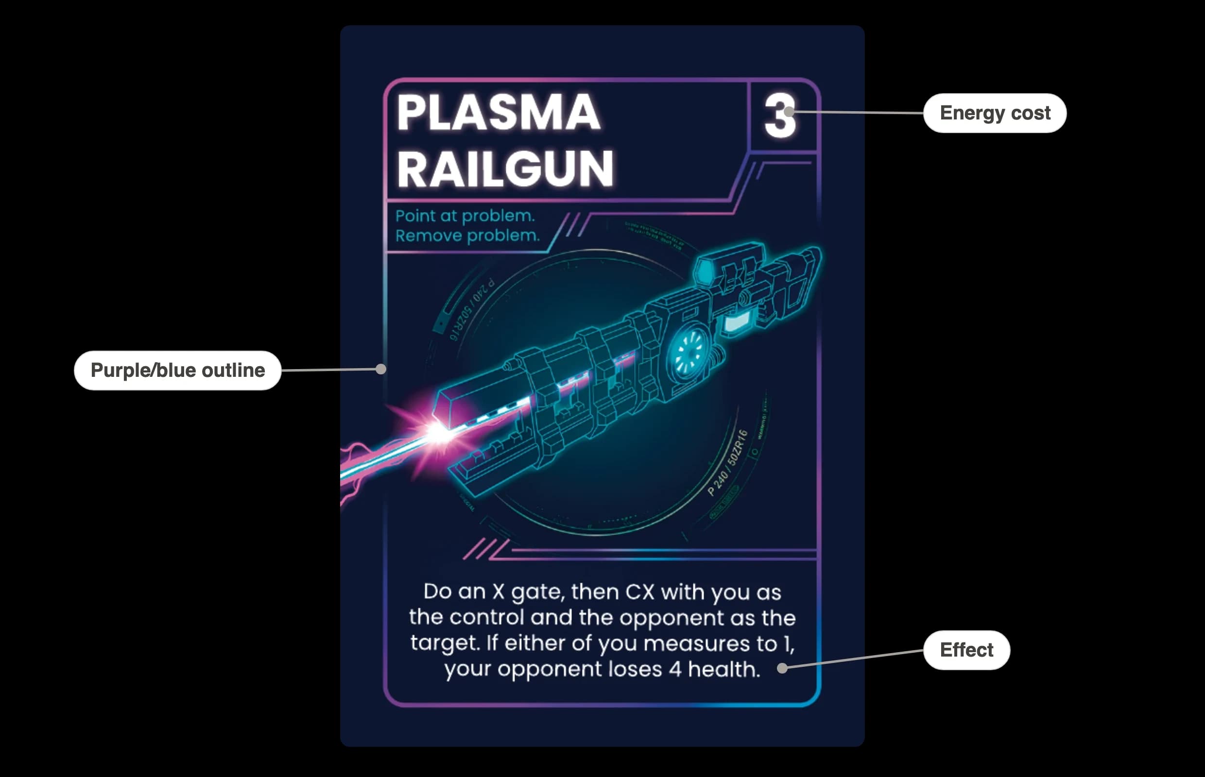 Plasma Railgun action card, labeled: energy cost in the top right, effect at the bottom, purple/blue outline
